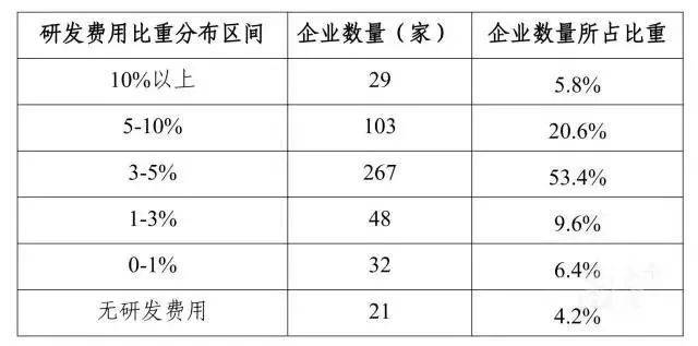 广东石化