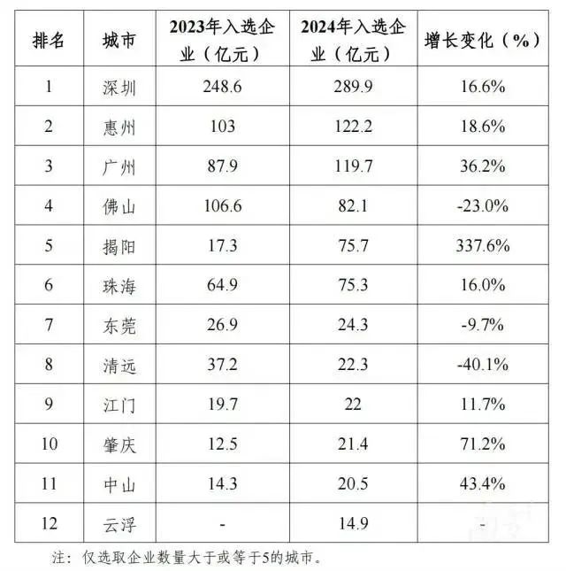 联塑星空online(中国)账号登录