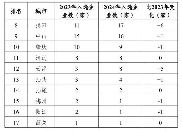 广州立白凯晟