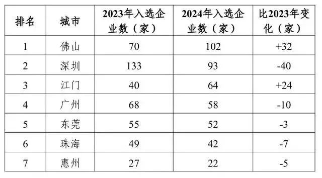 邦普循环